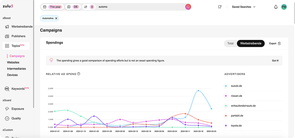 topic view