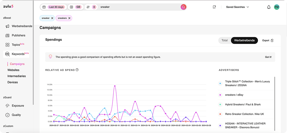 keyword view