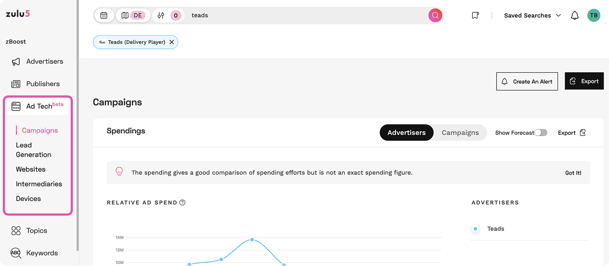 ad tech view