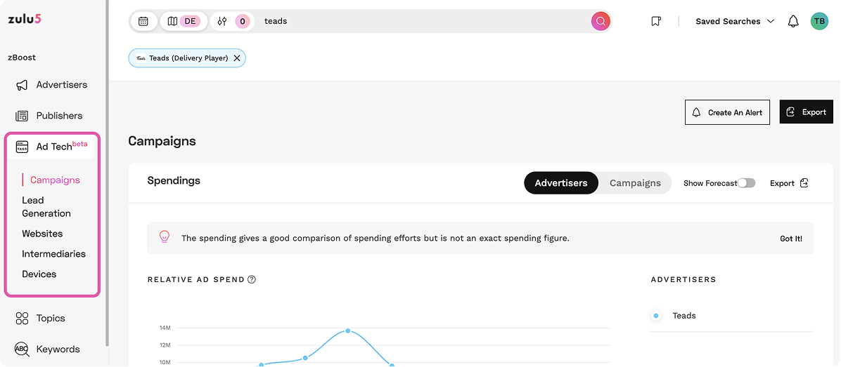 adtech view