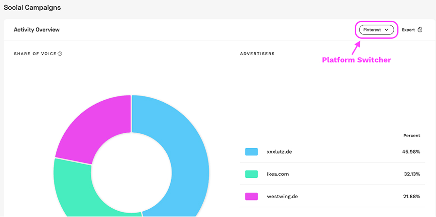 share of voice platform switcher