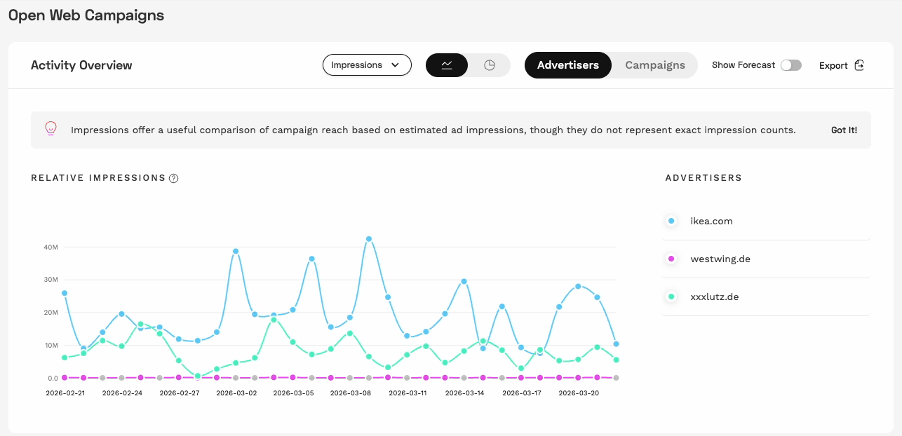share of voice grpah