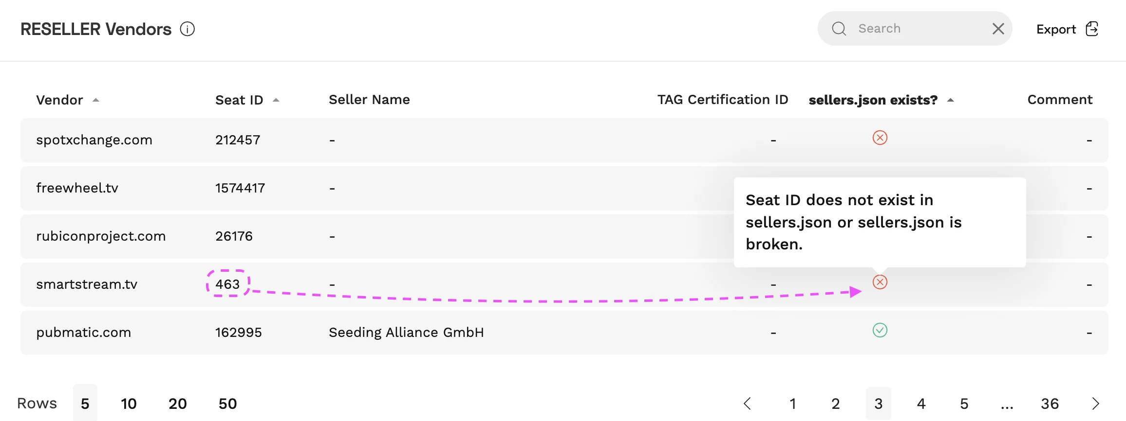 Seat ID check in the ads.txt analysis