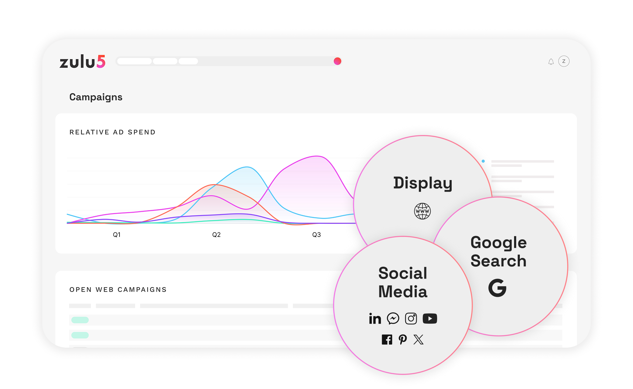zulu5-dashboard