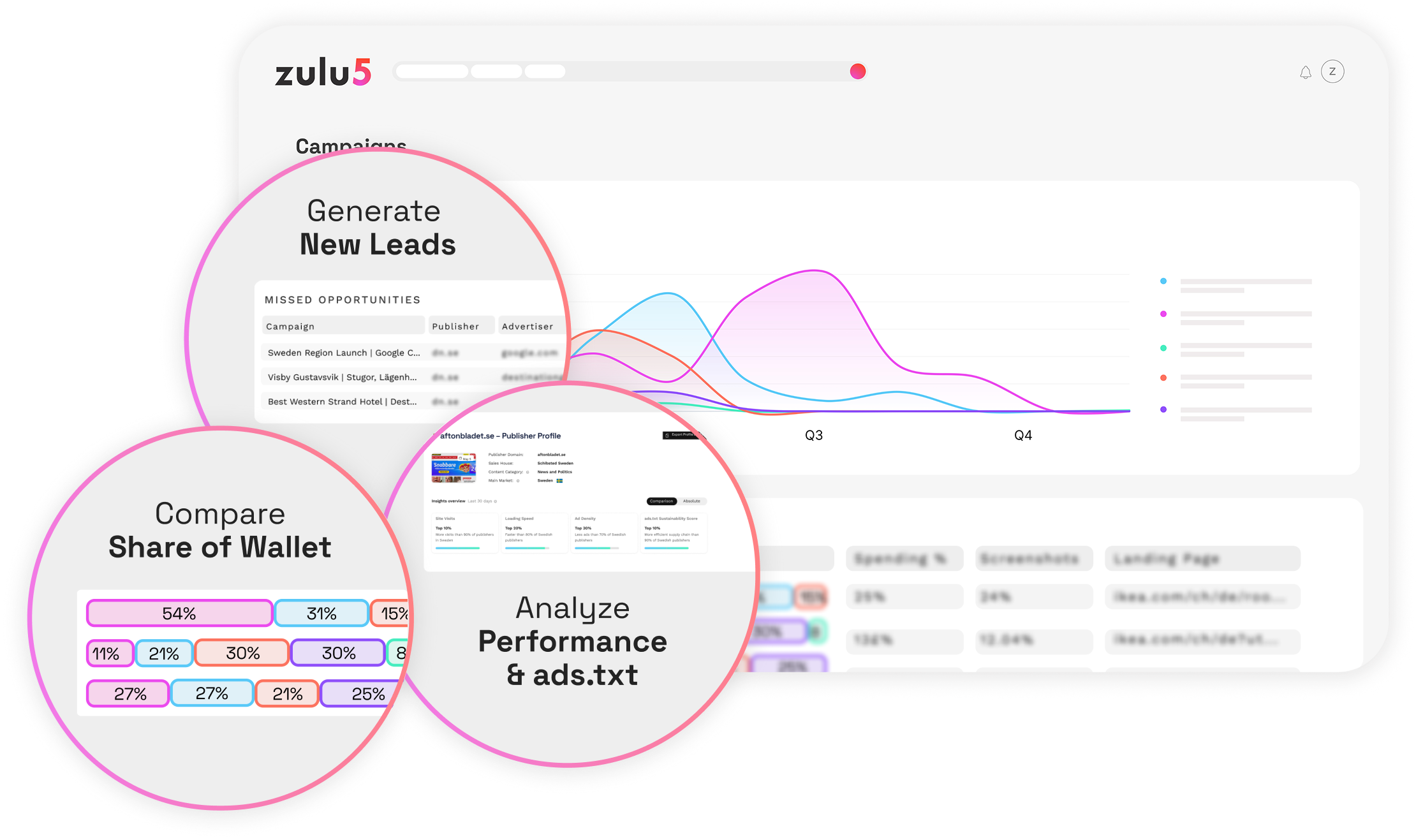 zulu5-dashboard-mobile